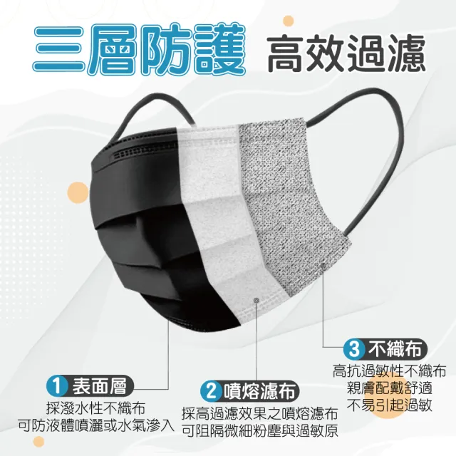 【淨新】醫療雙色口罩4盒組(成人/200入/四盒/黑色/撞色/半色國家隊 防飛沫/灰塵)