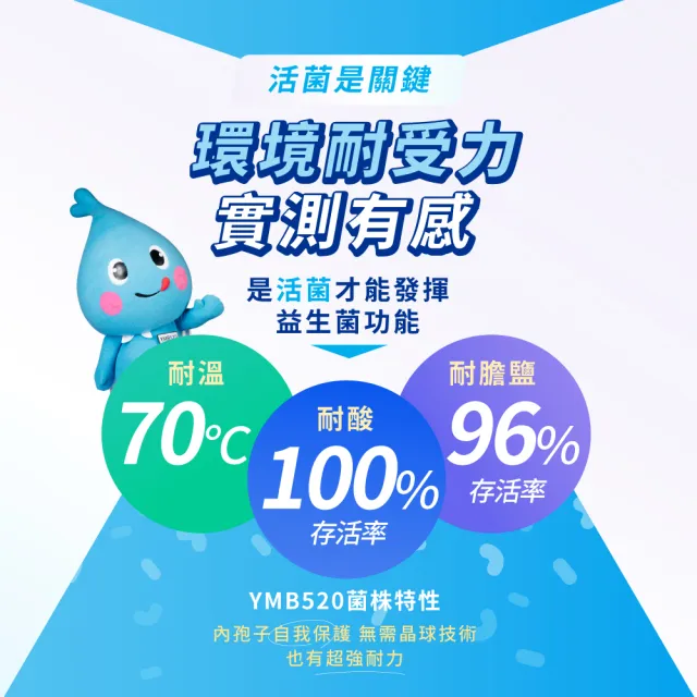 【YM BIOMED 陽明生醫】一家人益生菌x3盒組(60包/盒 曾國城代言 順暢保養 幫助消化)