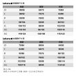 【Lafuma】Lafuma 登山 男 SHIFT TEE 短袖上衣 咖啡(LFV124199930)