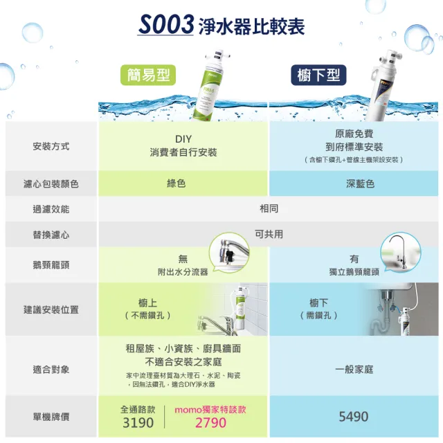 【3M】S003櫥下型淨水器1年份超值組+前置軟水系統(原廠到府安裝+鵝頸龍頭)