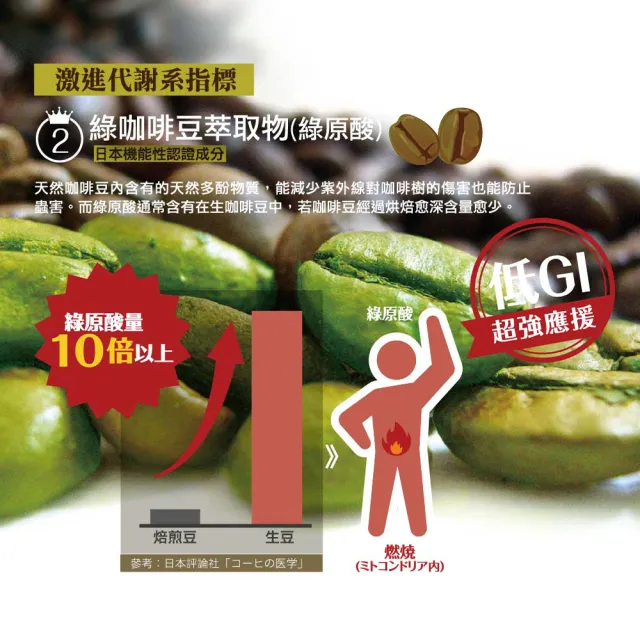 【IKOR】極黑逆 綠咖啡豆錠狀食品x1盒(15袋/盒 日本機能雙認證成分 光甘草定 綠原酸 好比例 急速燃燒)