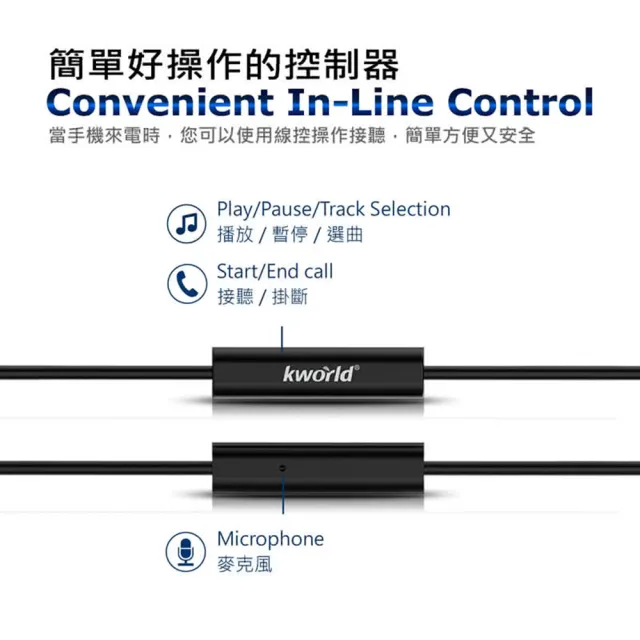 【Kworld 廣寰】S421音樂耳機麥克風