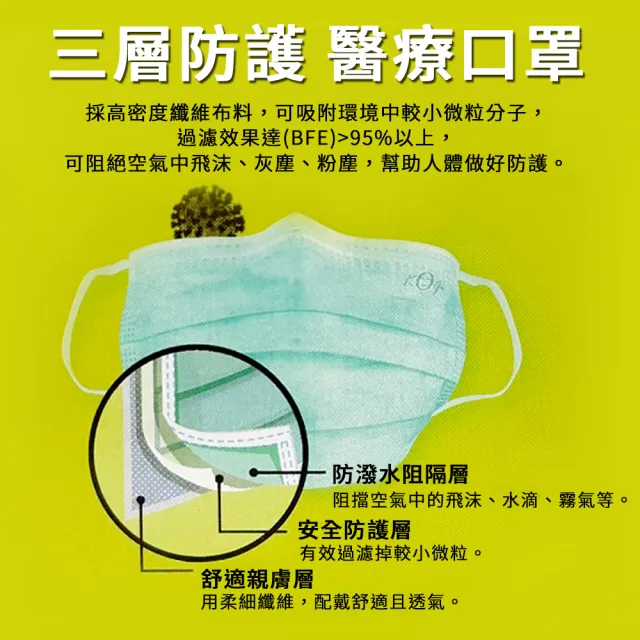 【宏瑋 限量】台灣製造 MIT 雙鋼印 高效能三層不織布 醫療級 醫用成人口罩x1盒(30入/盒；水波紋)
