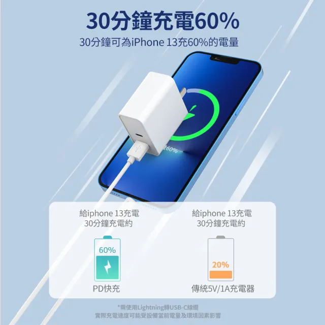 【NOKIA】65W 氮化鎵 TypeC+USB  雙孔 PD+QC 可摺疊收納插頭快充充電器(P6309)