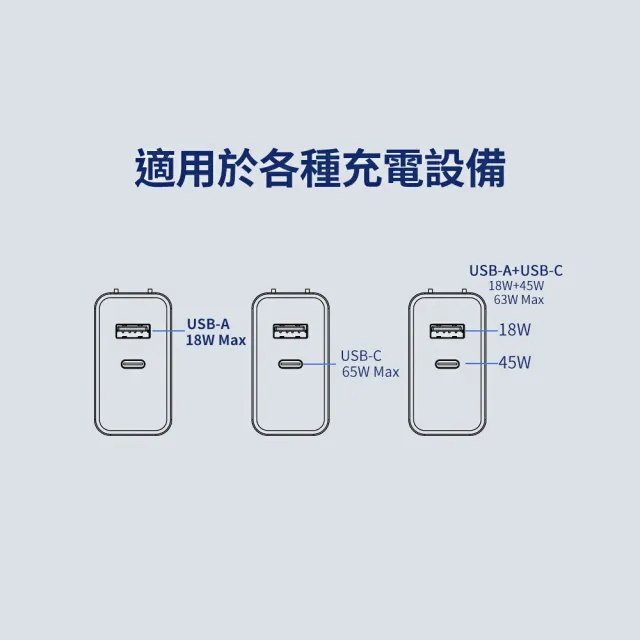 【NOKIA】65W 氮化鎵 TypeC+USB  雙孔 PD+QC 可摺疊收納插頭快充充電器(P6309)