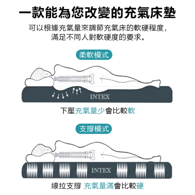 【INTEX】超值組合·單人加大充氣床+打氣機 新款雙面充氣床墊(露營睡墊 充氣床墊 露營床 平行輸入)