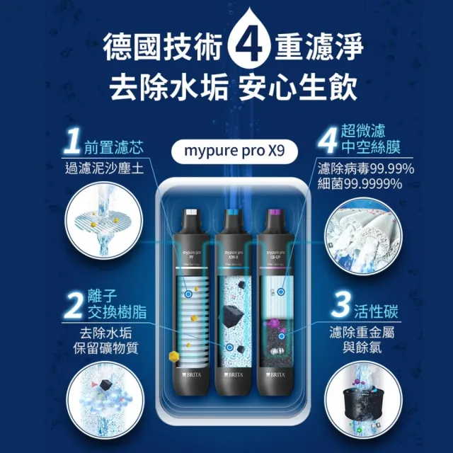 【GUNG DAI 宮黛】GD600+X9 觸控式雙溫櫥下型飲水機(GD600+Brita X9)