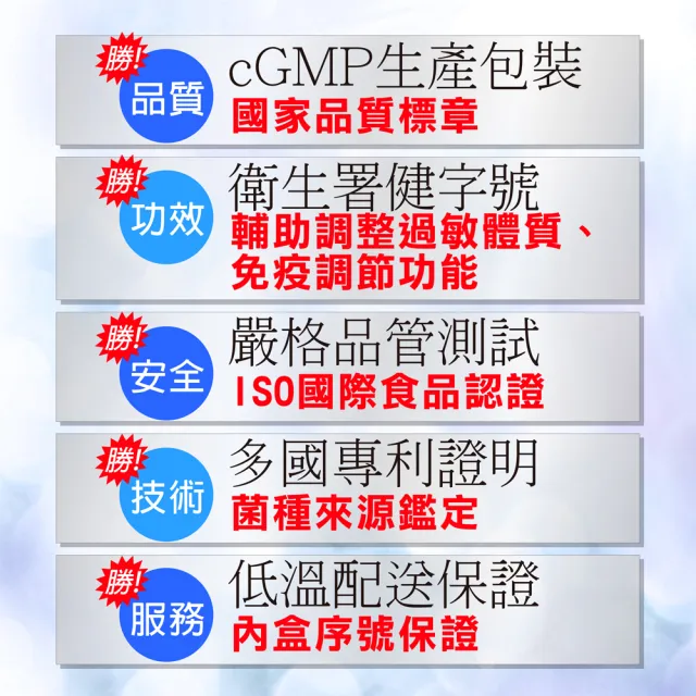 【景岳生技】樂亦康調整過敏體質健字號*6盒(20顆/盒共120顆/贈一錠美夢芝麻素*2瓶)