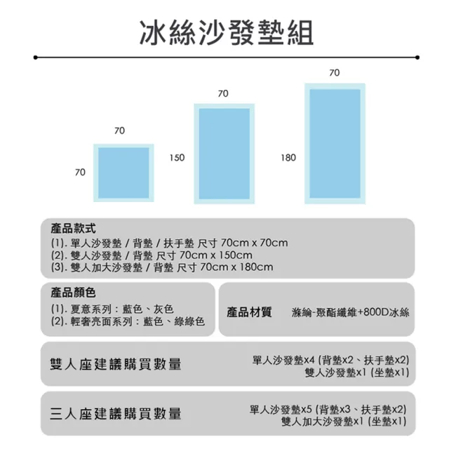 【Light Live】可水洗800D 冰絲涼感沙發墊組-單人坐墊70×70CM(沙發墊 沙發套 沙發坐墊 椅墊 沙發罩)
