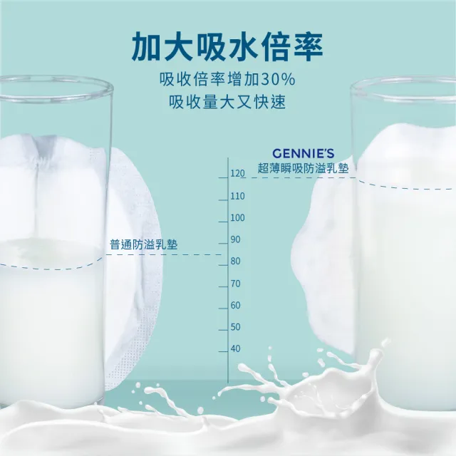 【Gennies 奇妮】超薄瞬吸防溢乳墊(5包180片裝)