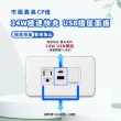 【易智快充】磐石系列-國際牌™ Panasonic™ Risna™白蓋面板 24W USB快充插座(AC插座+24W USB+開關)