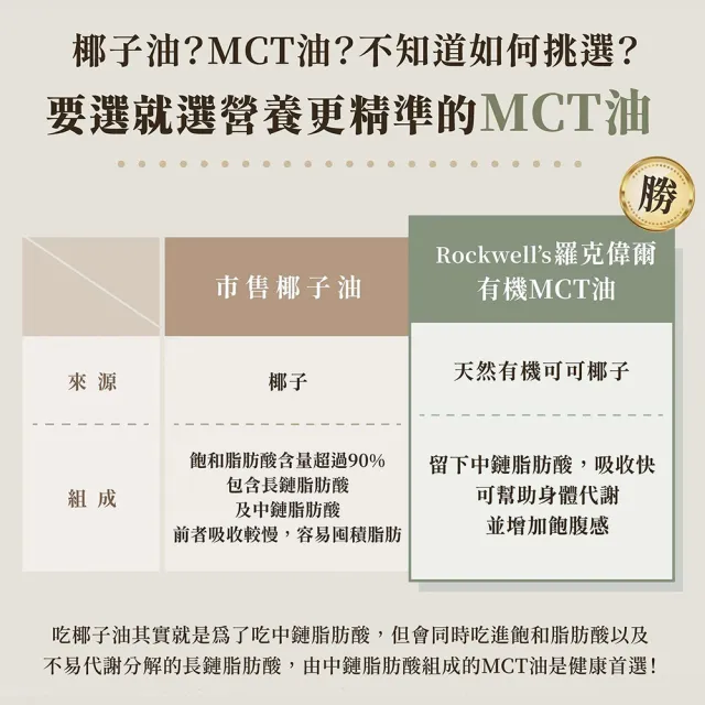 【羅克偉爾】有機MCT油_椰子油來源 250ml/瓶(MCT油/中鏈三酸甘油脂油)