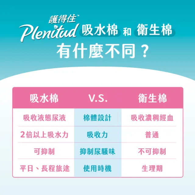 【Plenitud 護得住】超乾爽吸水棉/漏尿墊-防漏尿用 23cm 18片x12包/箱