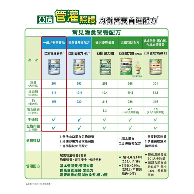 【亞培】管灌安素均衡管灌237ml x24入x3(均衡營養、零乳糖、低渣飲食)