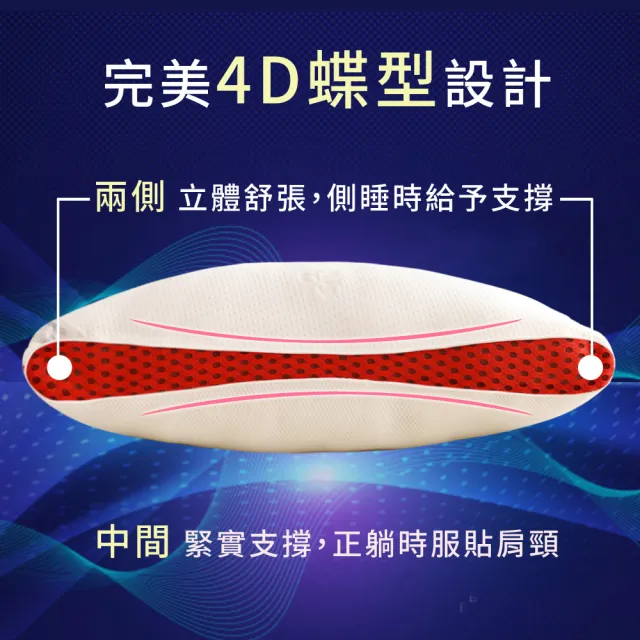 【LooCa】買1送1-微笑蝶型三段式獨立筒枕頭(共3色★限量出清)
