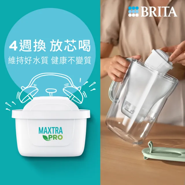 【BRITA】官方直營 MAXTRA PRO濾芯-純淨全效型(3入裝)