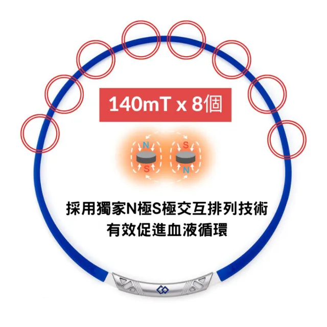 【Colantotte 克郎托天】限時搶購!!SPORTS SR 140 運動機能磁石項圈(適合運動配戴 防水防汗)