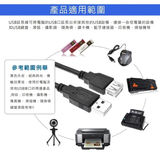 【Ainmax 艾買氏】USB2.0 延長線(1.5米長)