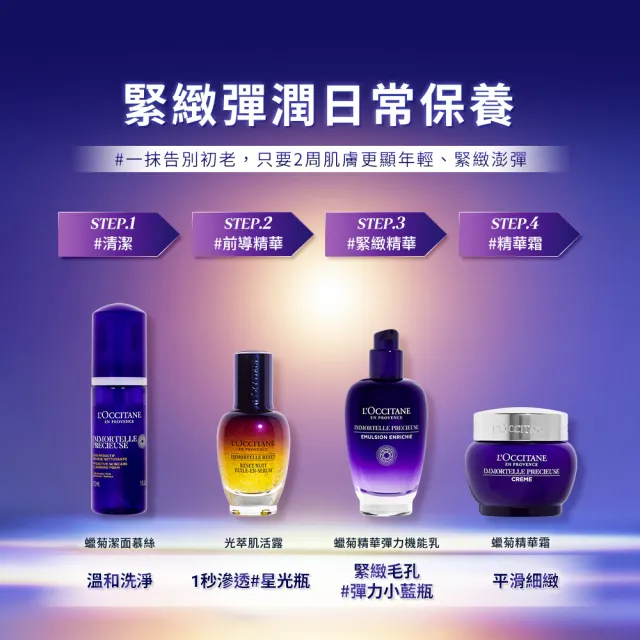 【L’Occitane 歐舒丹】蠟菊精華露200ml(抗老/化妝水/保濕)