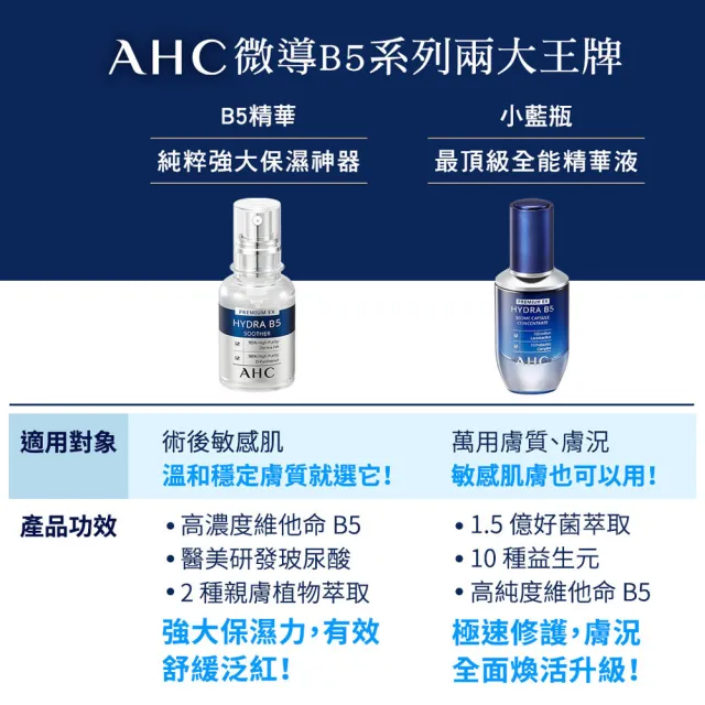 【AHC】買1送1★超微導B5能量修護玻尿酸保濕賦活露30ml_2入(保濕精華液/益生菌)