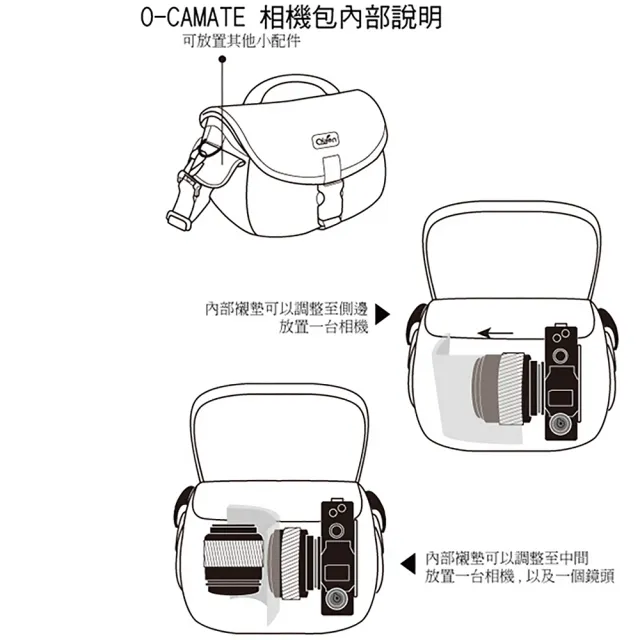 【Obien】O-CAMATE 類單眼相機包 台灣製造 防水相機包 隱藏式拉鍊(手提肩背兩用)