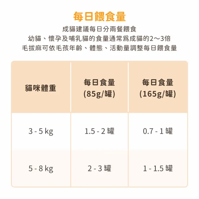 【汪喵星球】貓用FANTASTIC 98%鮮肉無膠主食罐80g*24入(貓主食罐 全齡貓)