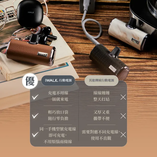 【iWALK】皮革口袋行動電源加長版(Type-C安卓專用頭/附收納袋)