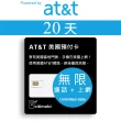 【citimobi】20天美國上網卡 - AT&T無限通話與上網預付卡(原廠卡 可通話)