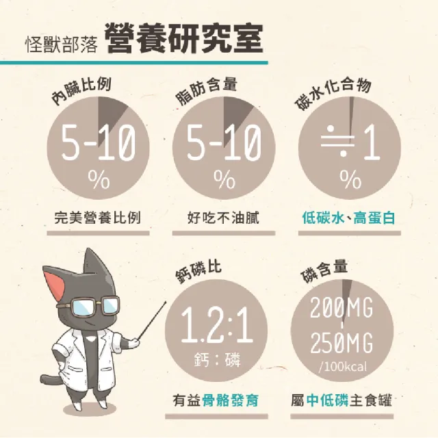 【怪獸部落】貓用野味無膠主食罐82gx24入-兔肉餐一箱(貓主食罐 全齡貓)
