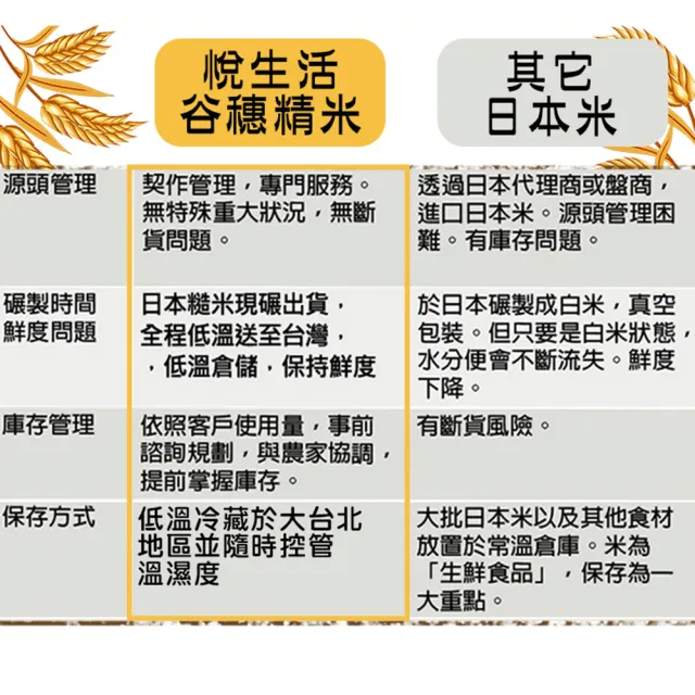 【悅生活】谷穗--特A級 秋田縣鳥海火山滋養秋田小町米100%日本直送/2kg/包 二入組(日本米 白米 壽司米)