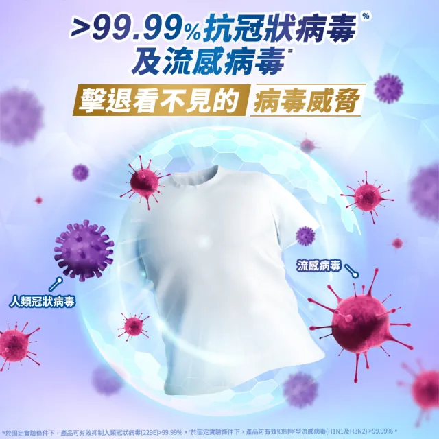 【白蘭】4X極淨酵素抗病毒洗衣球補充包 54顆/袋裝(抗菌防螨)