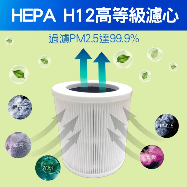 【KINYO】車用空氣清淨機/HEPA濾心(抗菌首選 AO-205)
