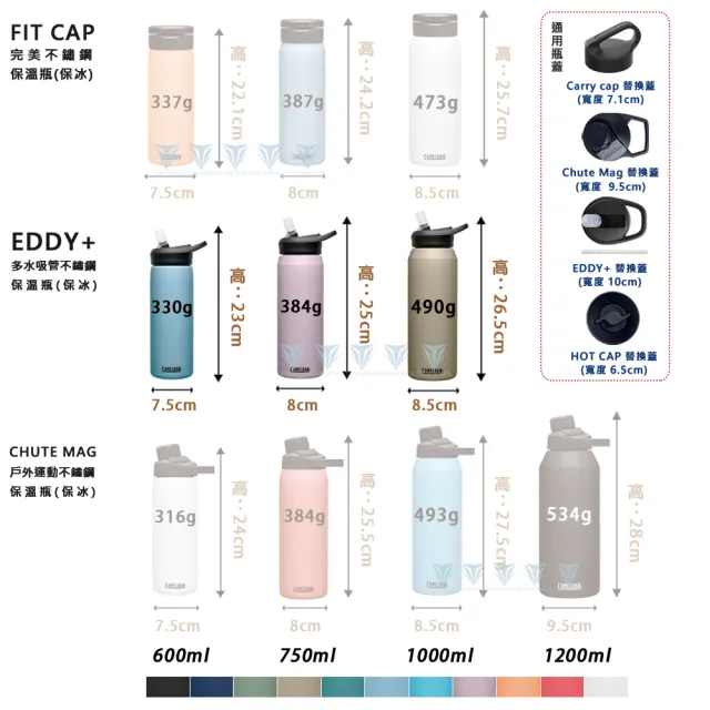 【CAMELBAK】600ml eddy+多水吸管保冰/溫水瓶(保溫杯/隨行杯/保溫瓶)