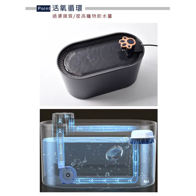 【Truly House】寵物智慧飲水機 燈光pro款 三重過濾/貓狗飲水機 自動循環過濾活水機/餵水器(兩色任選)