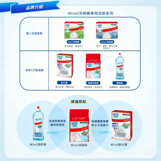 【德國Minel米諾】洗碗機專用光潔劑潤乾精1L