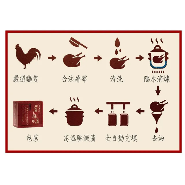 【金牌大師】滴雞精4盒(60mlx10包/盒)
