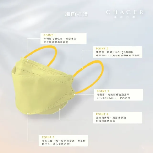 【CHACER 佳和】兒童款_大童/成人小顏4D立體魚型KF94醫用防護口罩(春夏色系/10入/台灣製+雙鋼印)