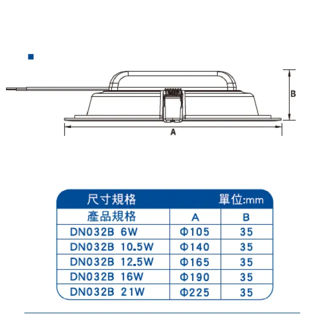 【Philips 飛利浦】4入組 DN032b 12.5W崁燈 嵌入孔15cm(白光/中性光/黃光)