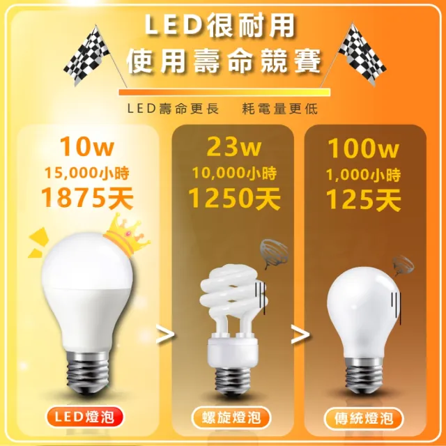 【SYLSTAR 喜光】5入組 LED 小小冰 極亮燈泡 9W 雪糕燈 E27燈座(白光/中性光/黃光)