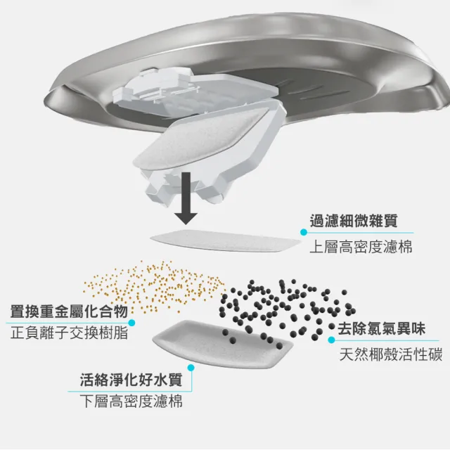 【HiMAO】極光過濾殺菌寵物飲水機專用濾芯組-12入裝(寵物飲水機濾芯/濾網/寵物用品)