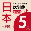 【千里通】日本上網卡5日 5GB上網吃到飽(支援熱點分享 日本網卡 5天5G 4G網速  吃到飽上網SIM卡)