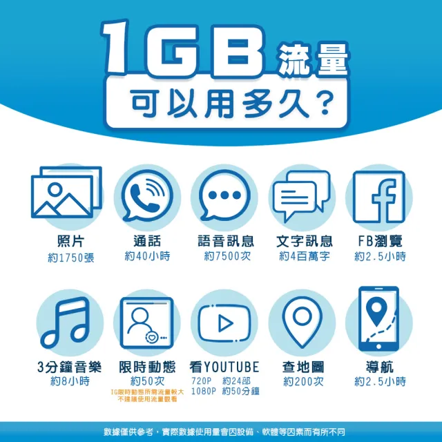 【環亞電訊】eSIM日本SoftBank 5天每天3GB(日本網卡 Softbank 日本 網卡 沖繩 大阪 北海道 東京 eSIM)