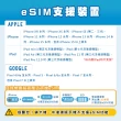 【環亞電訊】eSIM日本7天總流量20GB(日本網卡 docomo 原生卡 日本 網卡 沖繩 大阪 北海道 東京 eSIM)