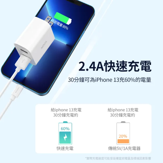 【NOKIA】17W USB 雙孔 2.4A快充充電器(E6310)