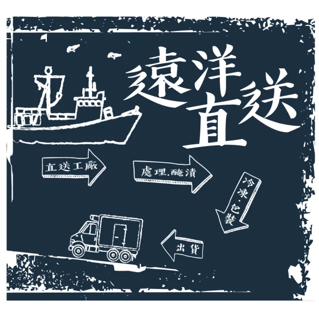 【賣魚的家】正宗特上挪威鯖魚片10片組(170-200g/片)