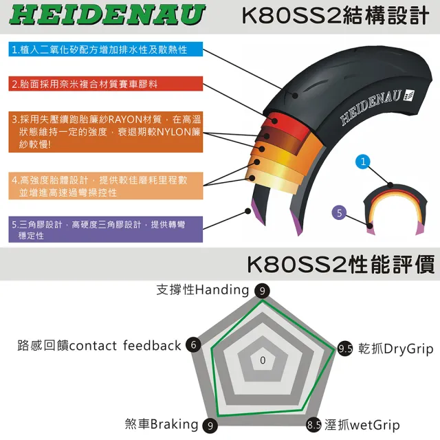 【德國 HEIDENAU 海德瑙】K80SS2 超黏賽道胎 13吋(120-70-13 53P 德國製)