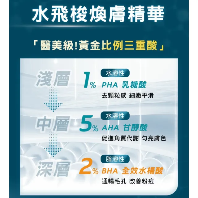 【derma Angel 護妍天使】三重酸極效煥膚精華(30ml)