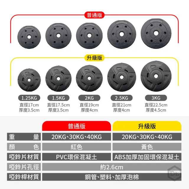 【DE 生活】健身組-啞鈴+連接桿-升級版30KG(多功能組合式啞鈴 槓鈴 重量訓練 環保啞鈴 重訓 健身)