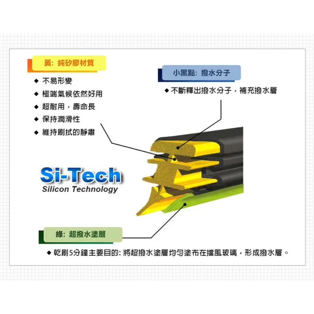 【SilBlade】Skoda Citigo專用超撥水矽膠軟骨後雨刷(PIAA等級｜超撥水｜極靜音)