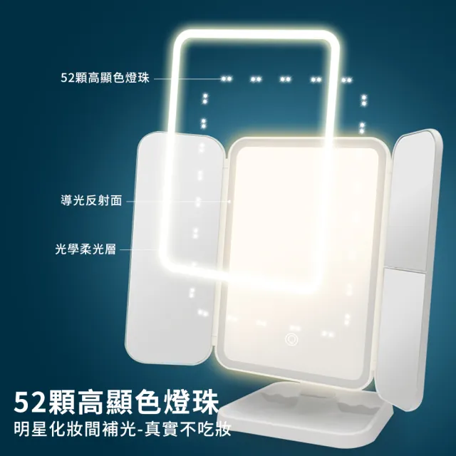 【QLZHS】LED三折化妝鏡 USB高清日光補光鏡 桌面梳妝鏡 宿舍美妝鏡 三色燈鏡(上妝無色差 底座可收納)